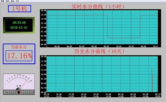 近红外水分仪